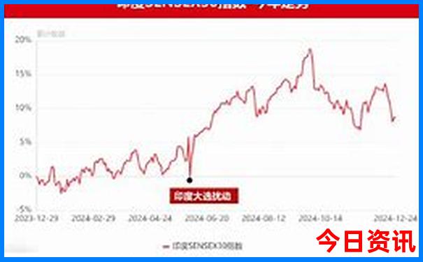 成都十大免费景区