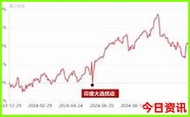 包头旅游必去景点推荐