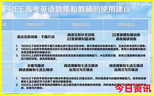 暑假哪里好玩又不热
