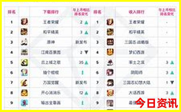 重庆一日游攻略最佳路线图